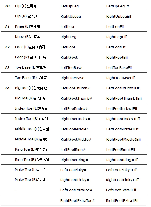 maya—fbik系统研究 脚本之家 maya动画教程