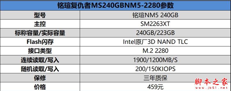 459元！铭瑄复仇者NM5 240GB评测:低价不低质的NVMe SSD