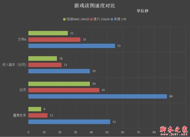 459元！铭瑄复仇者NM5 240GB评测:低价不低质的NVMe SSD