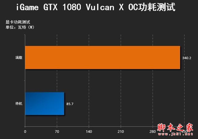 iGame GTX 1080怎么样？带屏幕的iGame GTX 1080评测+拆解图