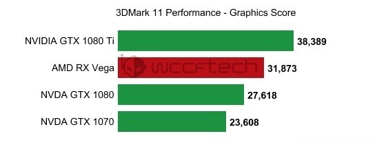 重返荣耀 铭瑄RX VEGA64公版8G性能评测 