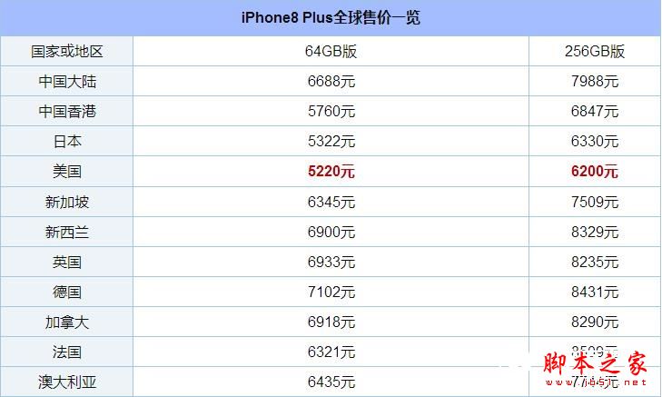 美版iPhone8价格多少 美版iPhone8国内可以用吗？