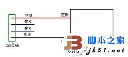 笔记本usb供电不足怎么办