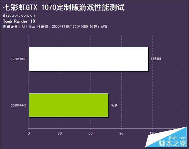 电竞跨界之作 iGame 1070 定制版评测 