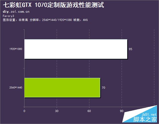 电竞跨界之作 iGame 1070 定制版评测 