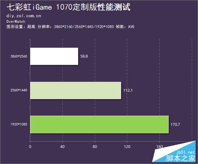 电竞跨界之作 iGame 1070 定制版评测 
