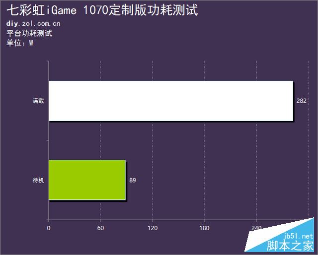 电竞跨界之作 iGame 1070 定制版评测 