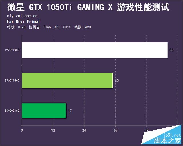 迷你红龙 微星GTX 1050Ti Gaming X评测 