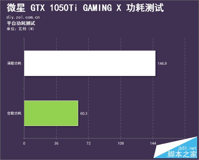 迷你红龙 微星GTX 1050Ti Gaming X评测 