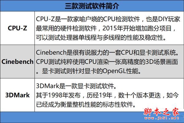 惠普战66怎么样？惠普战66系列机优缺点全方位上手体验评测