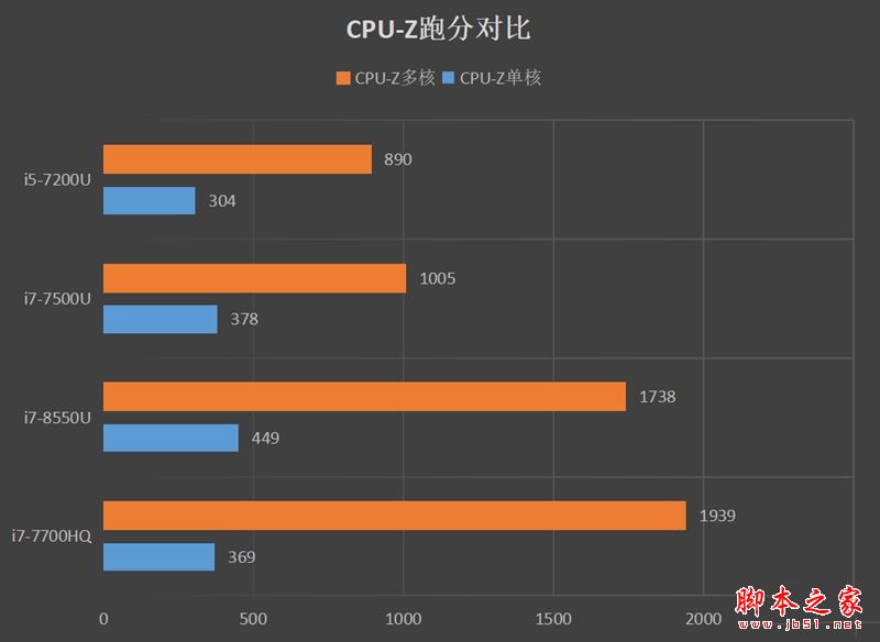 惠普战66怎么样？惠普战66系列机优缺点全方位上手体验评测