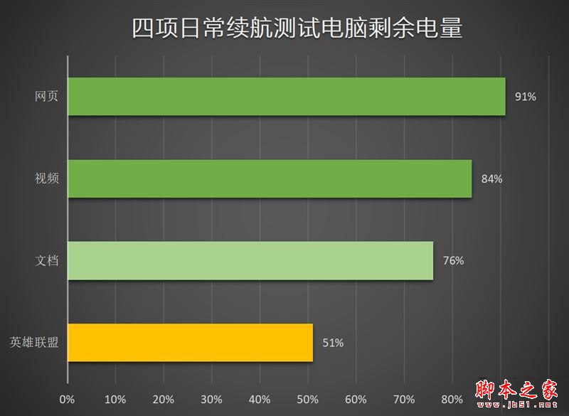 惠普战66怎么样？惠普战66系列机优缺点全方位上手体验评测
