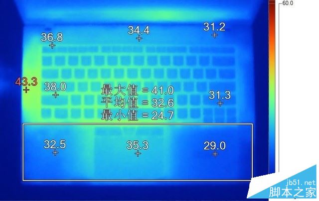 ThinkPad L470值得买吗？ThinkPad L470商务本优缺点全面深度评测图解