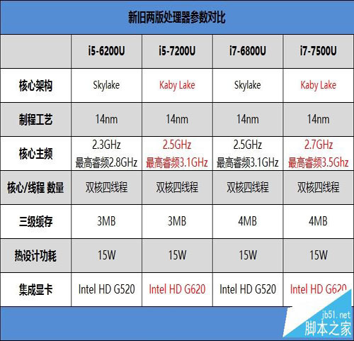 2017小米笔记本Air值得买吗？小米笔记本Air 13.3寸7代酷睿+MX150最薄本全面评测