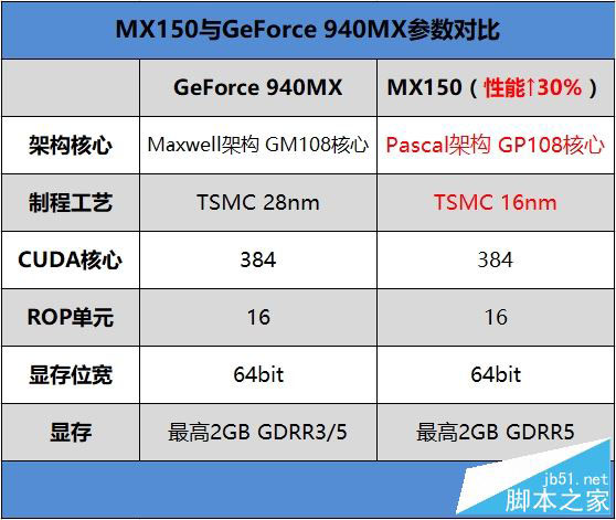 2017小米笔记本Air值得买吗？小米笔记本Air 13.3寸7代酷睿+MX150最薄本全面评测