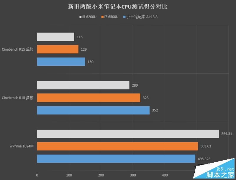 2017小米笔记本Air值得买吗？小米笔记本Air 13.3寸7代酷睿+MX150最薄本全面评测