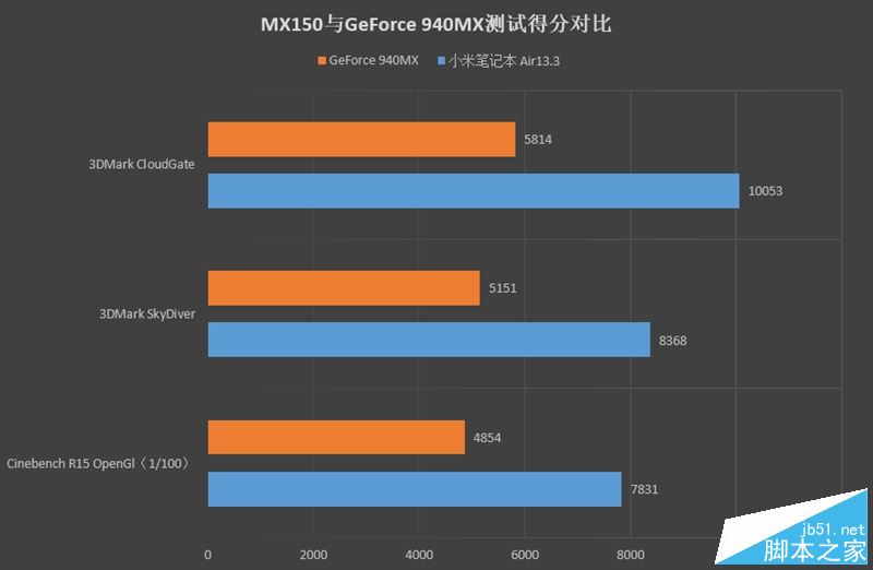 2017小米笔记本Air值得买吗？小米笔记本Air 13.3寸7代酷睿+MX150最薄本全面评测