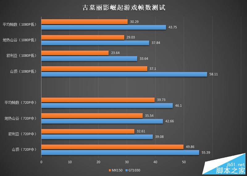 2017小米笔记本Air值得买吗？小米笔记本Air 13.3寸7代酷睿+MX150最薄本全面评测