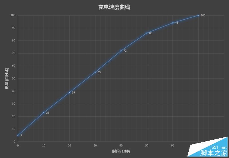 2017小米笔记本Air值得买吗？小米笔记本Air 13.3寸7代酷睿+MX150最薄本全面评测