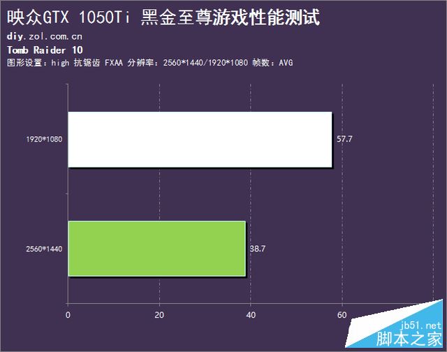 千元级玲珑小卡 映众1050Ti黑金版评测 