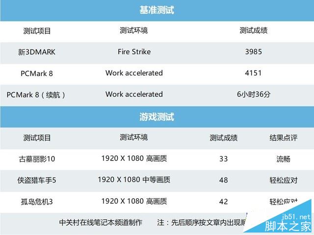 灵越游匣Speed值得买吗？戴尔灵越游匣Speed AMD版全面深度评测图解