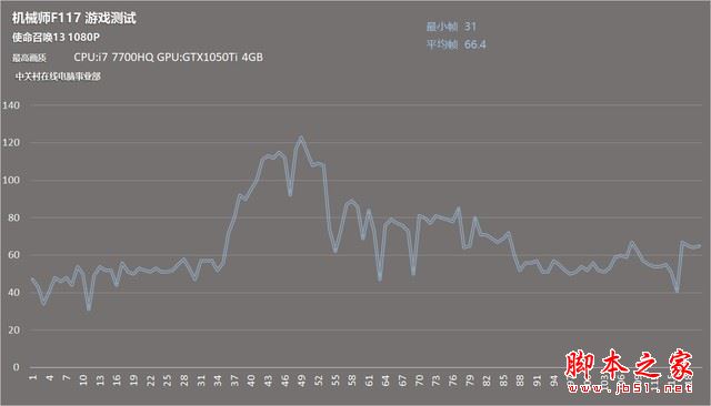 机械师F117-Si3值得买吗？机械师F117-Si3笔电全面深度评测图解