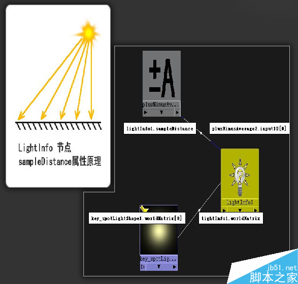 MAYA模拟光线追踪阴影 脚本之家 MAYA材质灯光教程