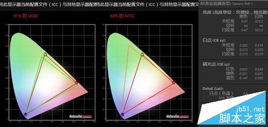 Spyder5测试数据