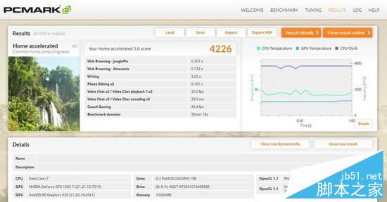 PCMark 8 Home模式性能测试得分
