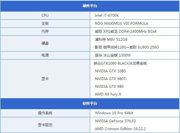 映众GTX1080Black水冷版评测