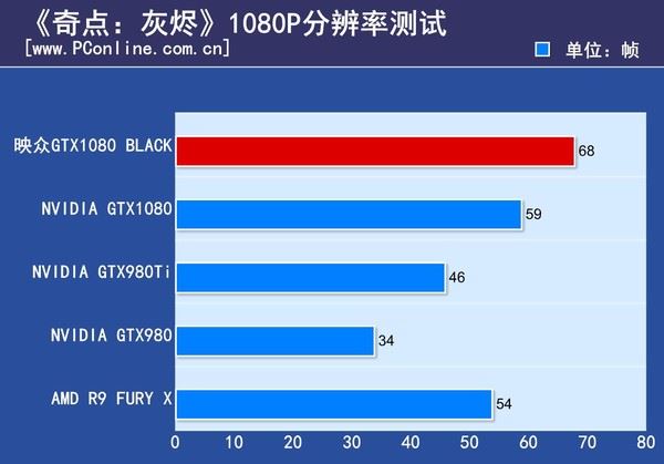 映众GTX1080Black水冷版评测