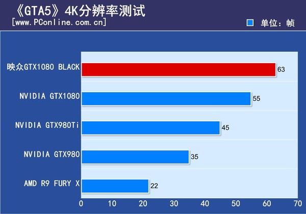 映众GTX1080Black水冷版评测
