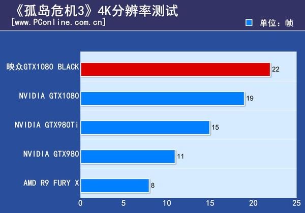 映众GTX1080Black水冷版评测