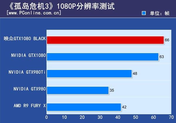 映众GTX1080Black水冷版评测
