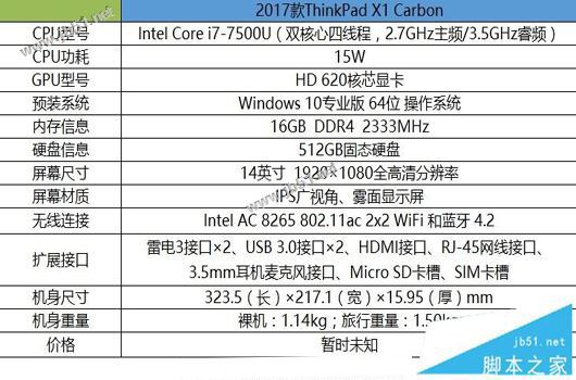 Thinkpad x1 carbon 2017值得买吗？2017款ThinkPad X1 Carbon笔记本全面评测图解