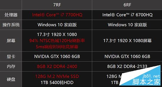 微星GS73VR 7RF值得买吗？微星GS73VR 7RF游戏本全面深度评测图解