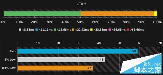 《GTA 5》