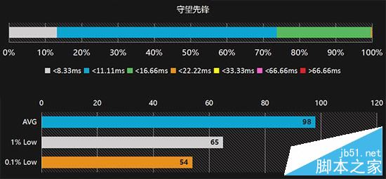 《守望先锋》