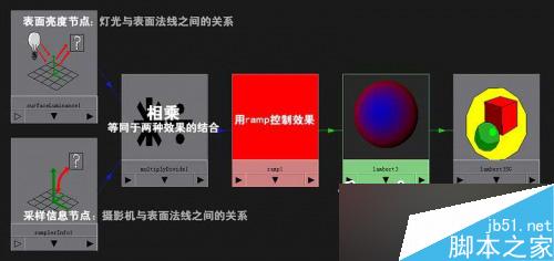 maya表现石头与琉璃质感 脚本之家 maya灯光材质