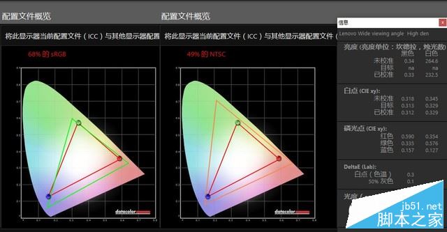 联想ThinkPad P50s怎么样？ThinkPad P50s全面详细评测评测图解