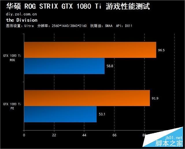 凭什么卖7000？ROG STRIX GTX1080Ti评测 