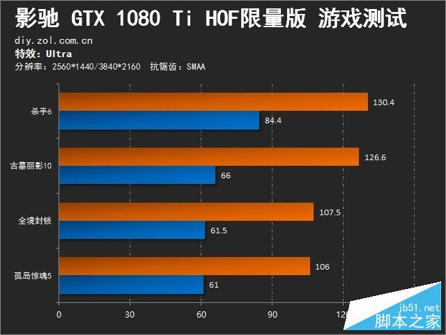 私人订制 影驰GTX1080Ti HOF限量版评测 