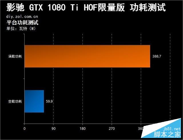 王中之王 影驰GTX1080Ti HOF限量版评测 