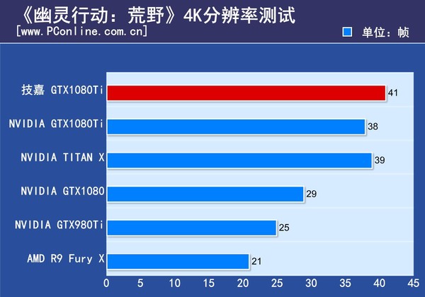 技嘉 AORUS GTX1080Ti Xtreme
