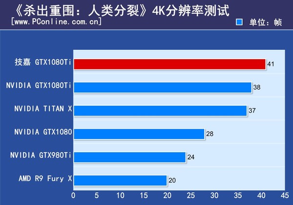 技嘉 AORUS GTX1080Ti Xtreme