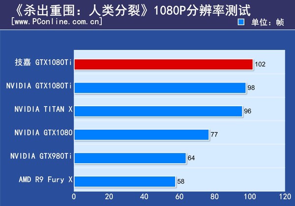 技嘉 AORUS GTX1080Ti Xtreme