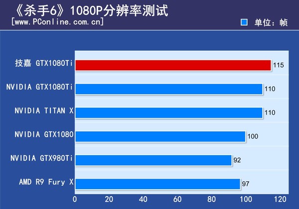 技嘉 AORUS GTX1080Ti Xtreme
