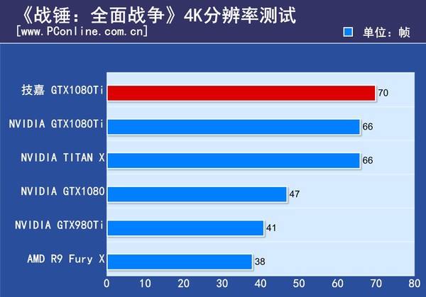 技嘉 AORUS GTX1080Ti Xtreme