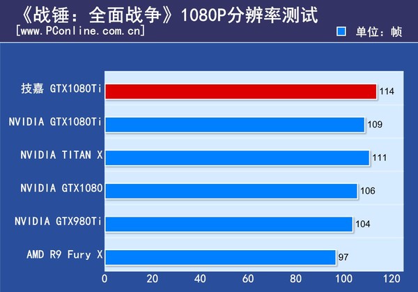 技嘉 AORUS GTX1080Ti Xtreme