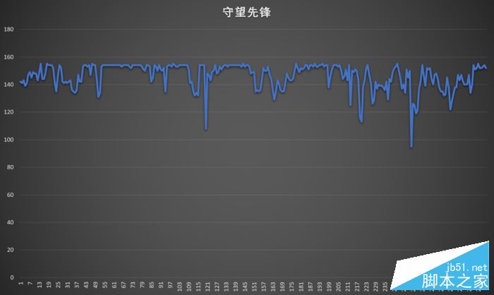 守望先锋